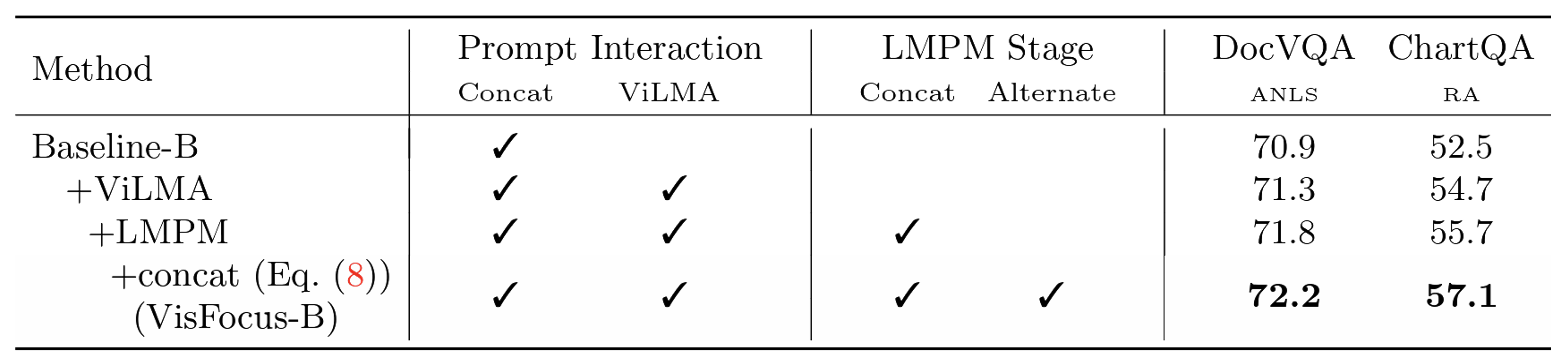 ablation_table