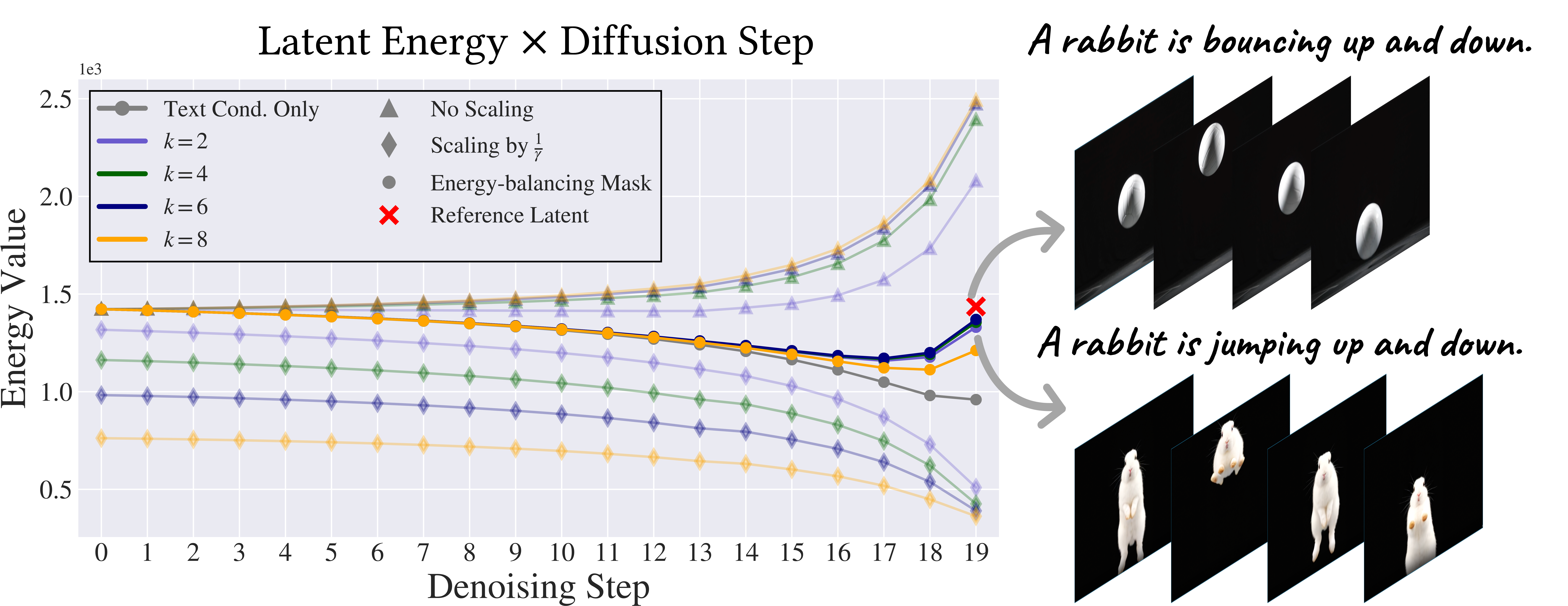 ϕ-Noise method overview figure